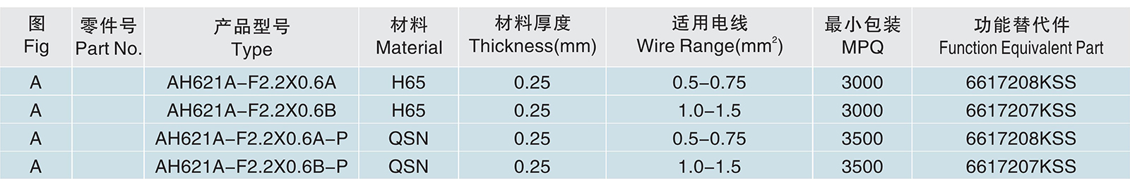 AH621A-F2.2X0.6A B A-P B-P.jpg