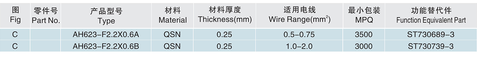 AH623-F2.2×0.6A B.jpg