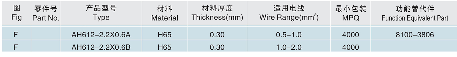 AH612-2.2×0.6A B.jpg