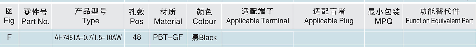 AH7481A-0.7 1.5-10AW.jpg