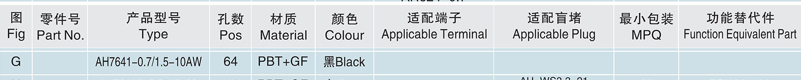 AH7641-0.7 1.5-10AW.jpg